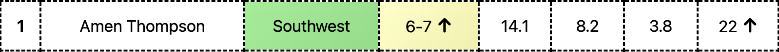 Example 2