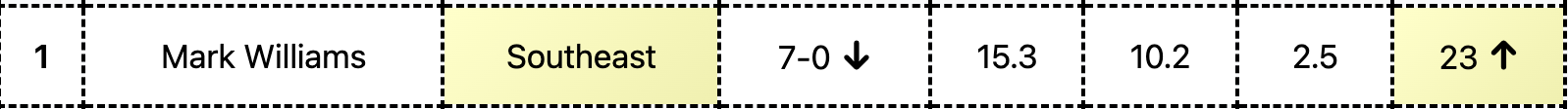 Example 3